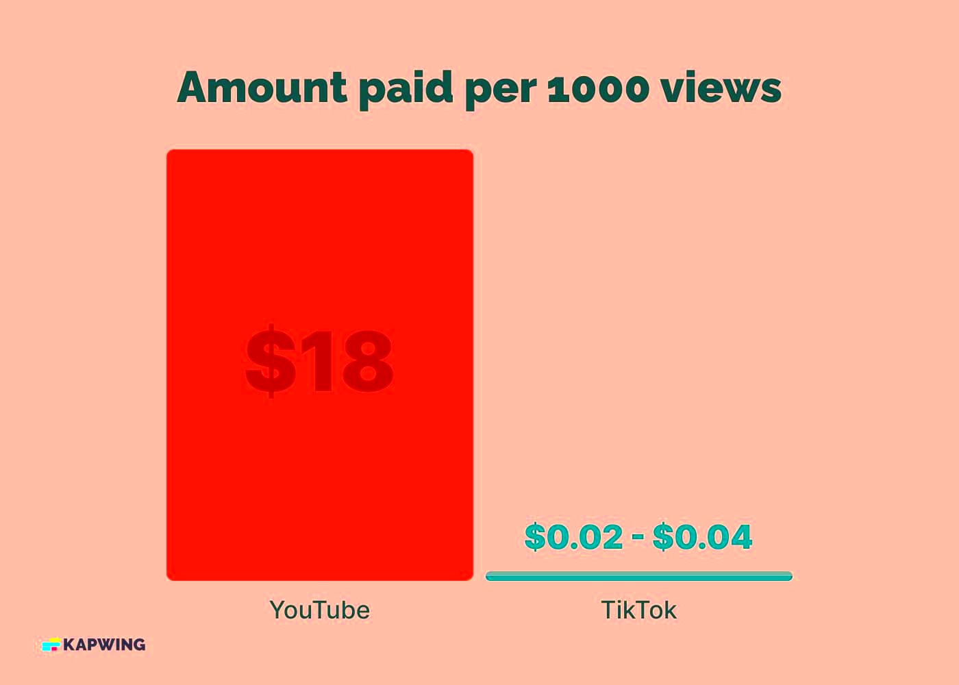 How Much Does TikTok Pay Creators in 2023