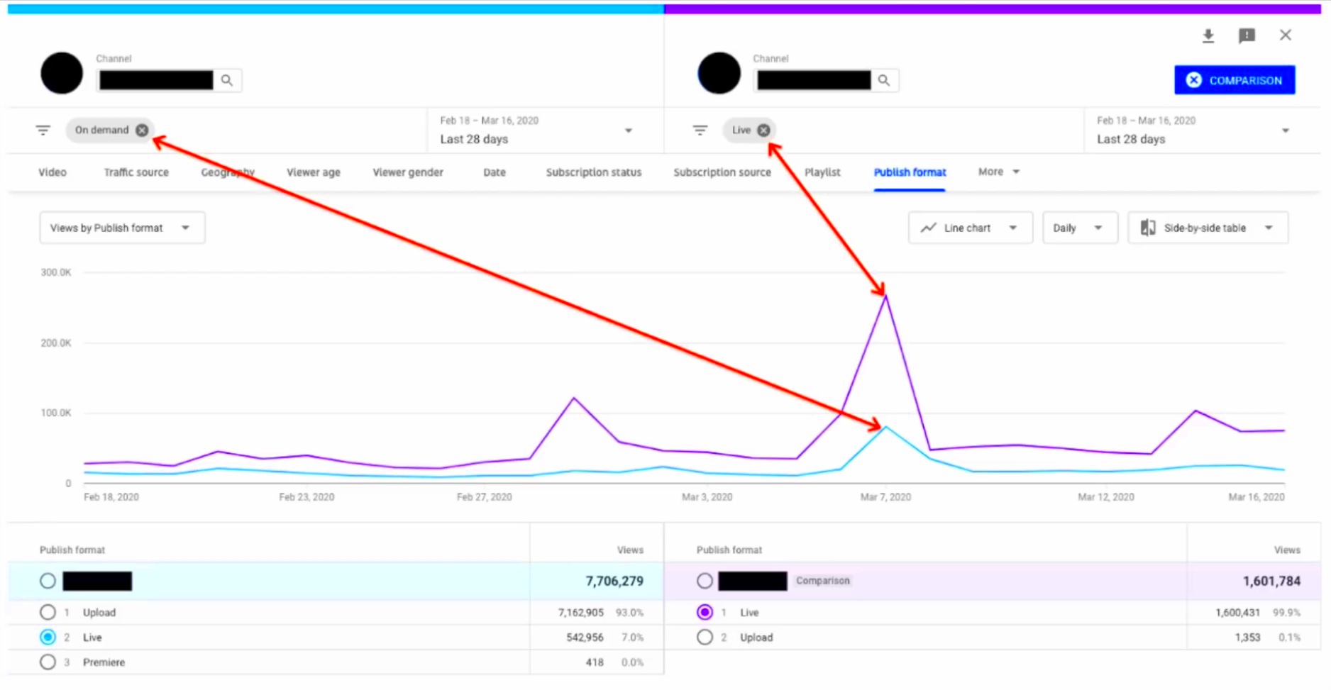 YouTube Updates for Creators Improved Analytics for Live Streams  More