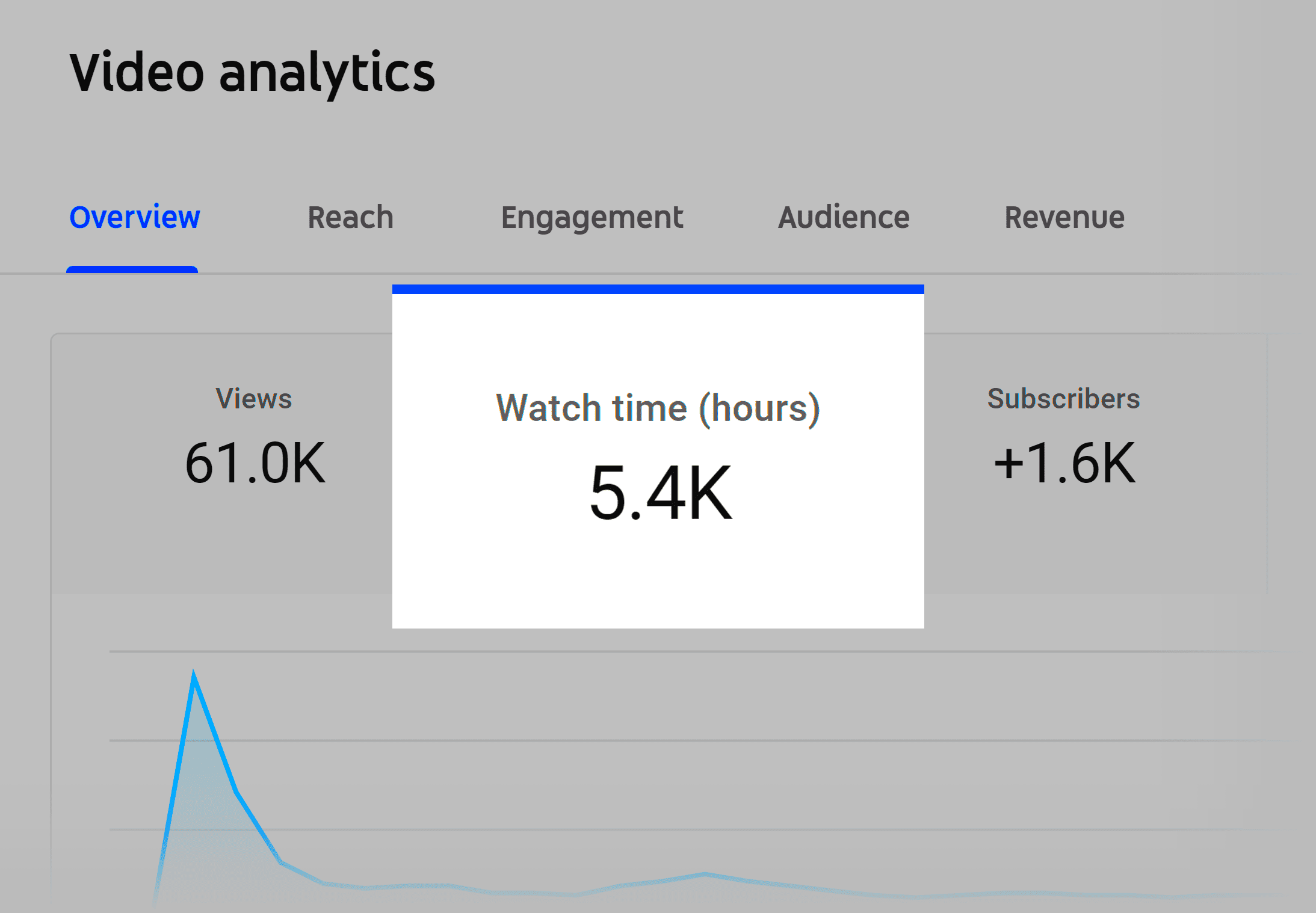 How to Grow Your YouTube Channel in 2022 2022