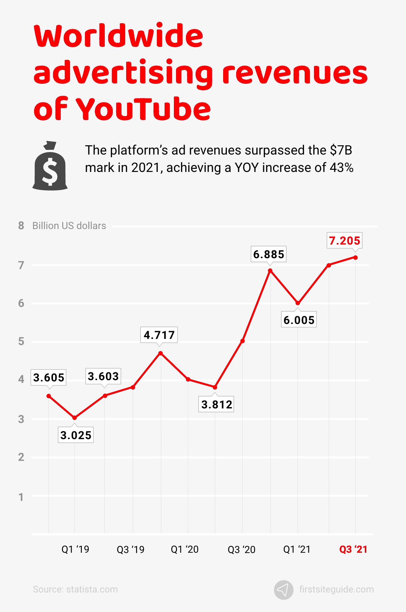 YouTube Statistics 2023 30 Important Facts and Trends