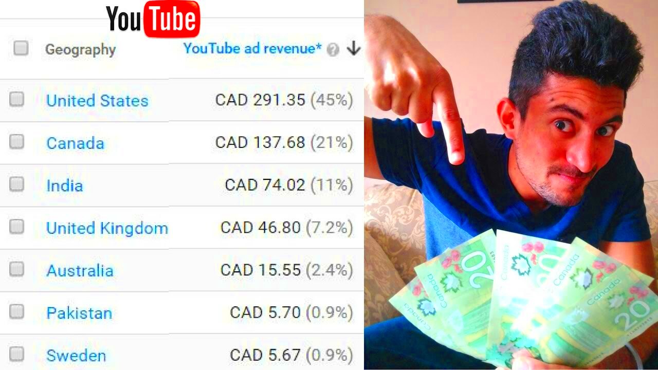 How Much Does Youtube Pay You Per Million Views 2023