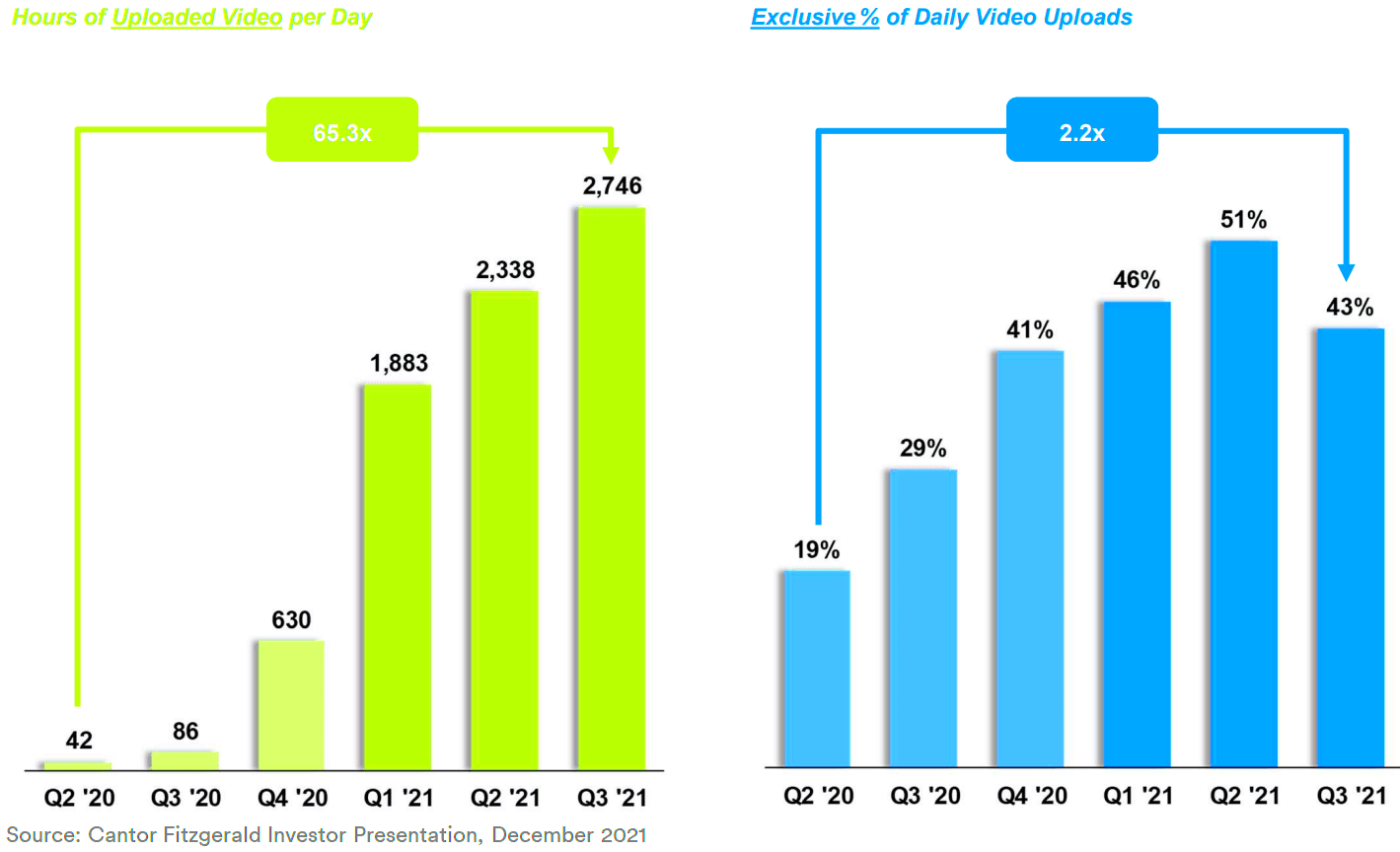 Rumble PreIPO CreatorFriendly Platform  Interesting Buy  Seeking Alpha