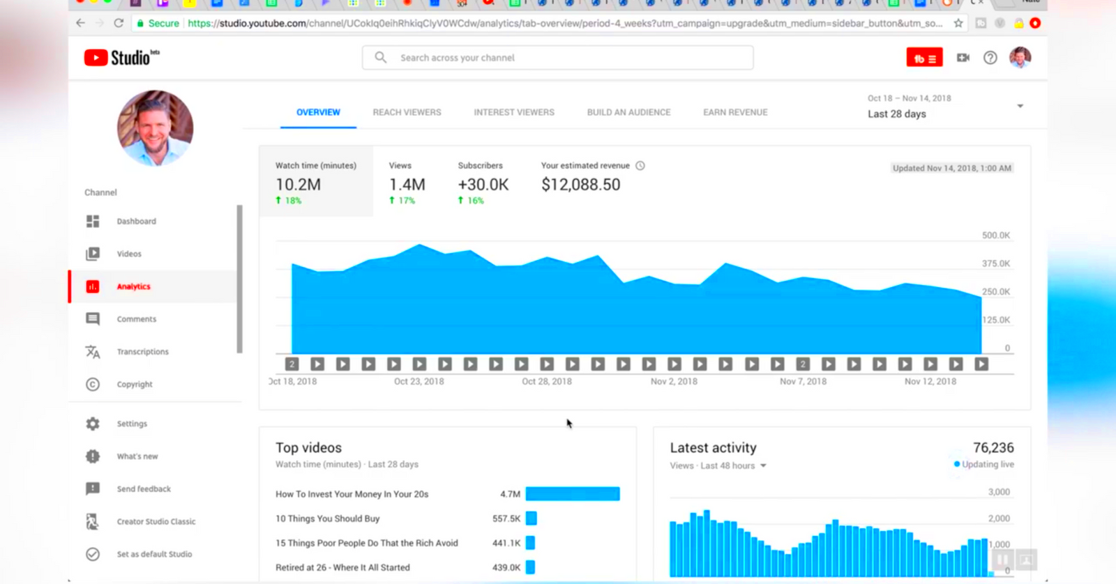 Can a YouTuber See Who Viewed Their Videos YouTube Analytics Details