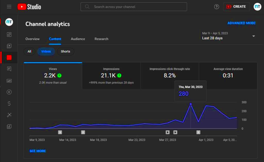 Can YouTubers See Who Viewed Their Videos  Nerd Techy