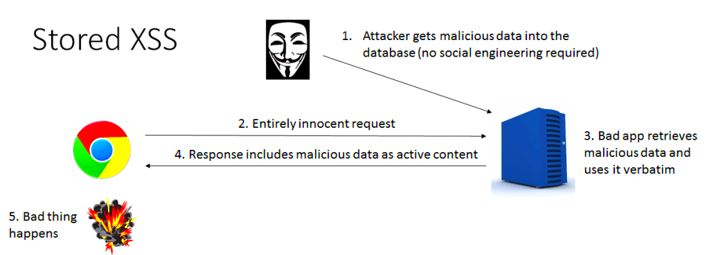 WordPress XSS Attack Cross Site Scripting  How To Prevent