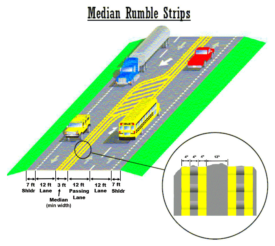 6262 Centerline Rumble Strips  Engineering_Policy_Guide