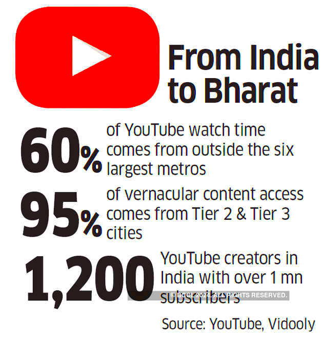 How regional languages are fueling YouTubes growth in India  The 