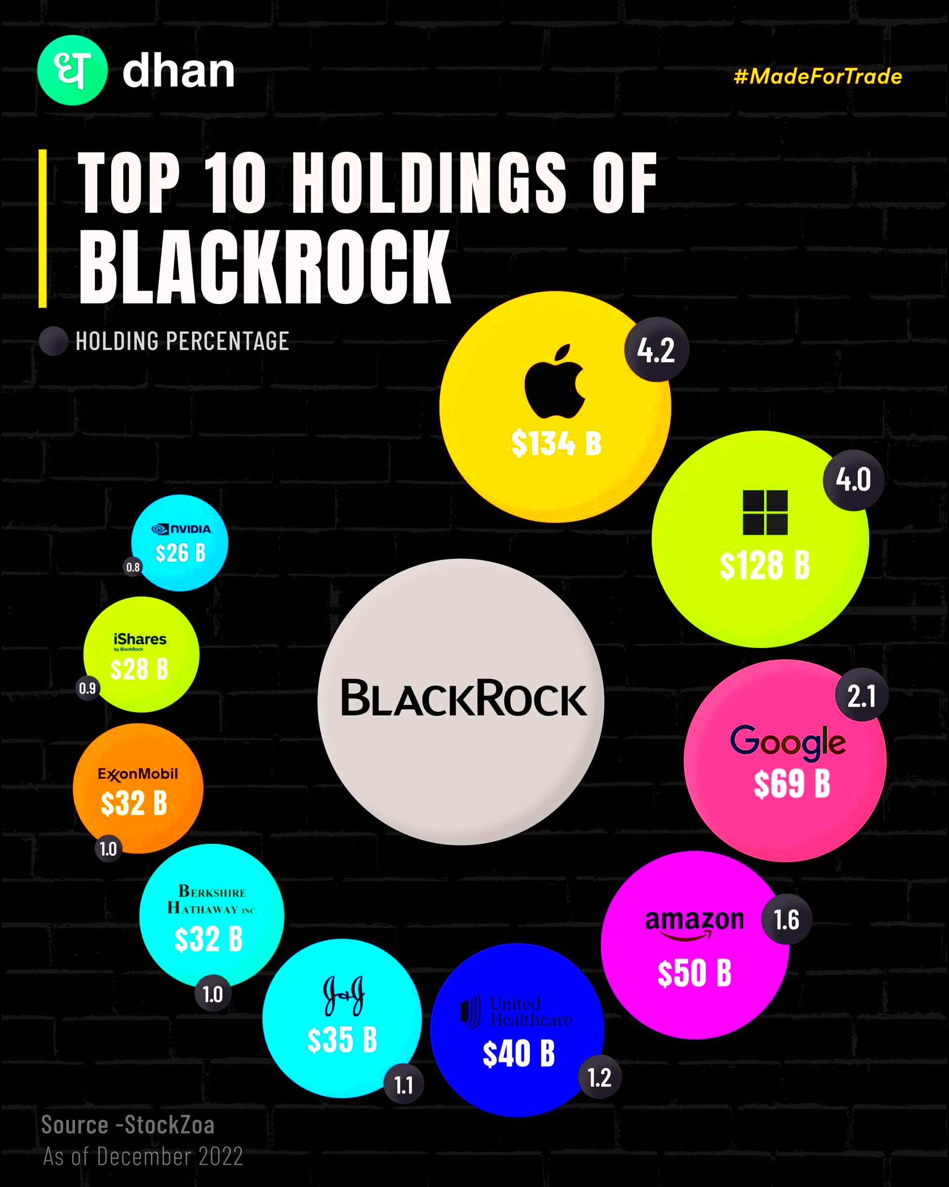 BlackRock  The company that owns the world  Infographs  Dhan Community