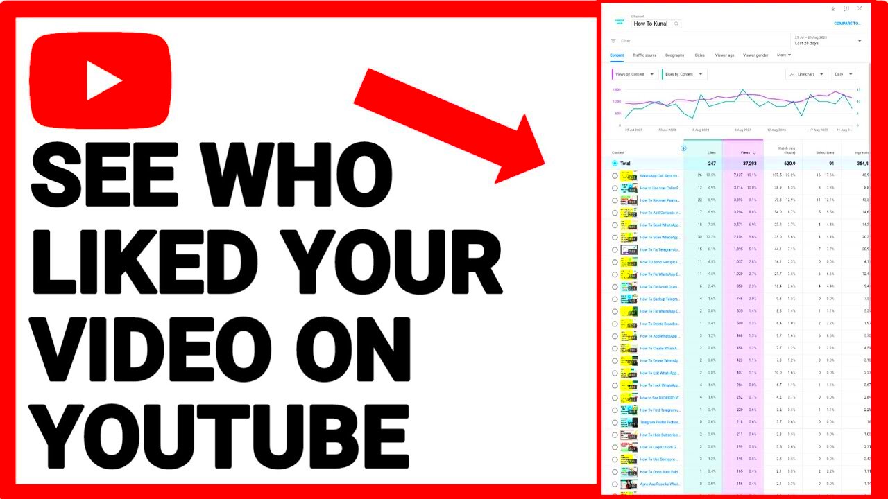 How To See Who Liked Your Video on YouTube  YouTube