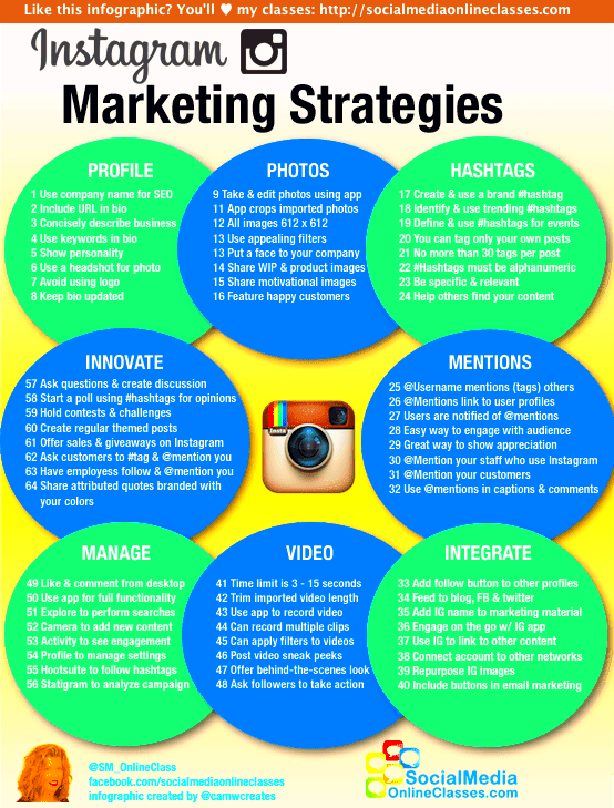 Instagram Marketing Strategies Infographic  Smart Insights