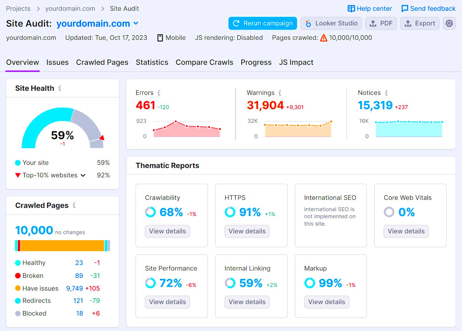 Open Graph Meta Tags How to Boost Social Media Engagement