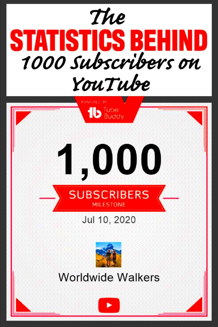 The Statistics behind 1000 subscribers on YouTube  1000 subscribers 