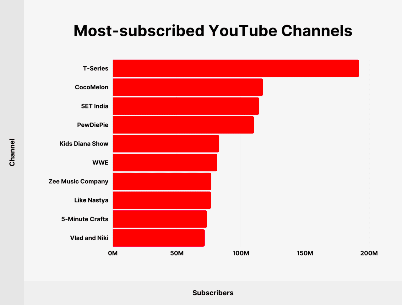 How Many People Use YouTube in 2023 New Data