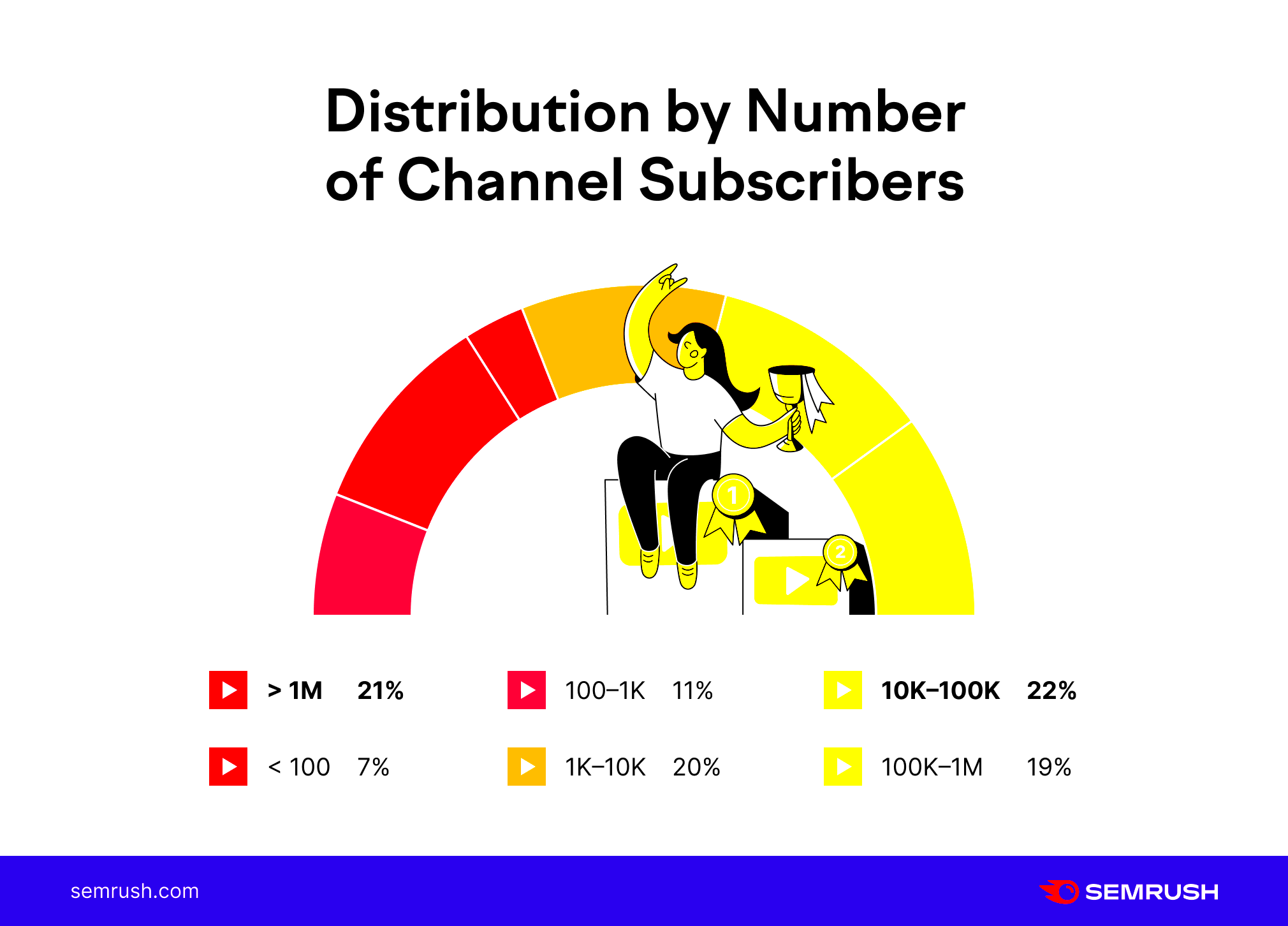 YouTube SEO Study