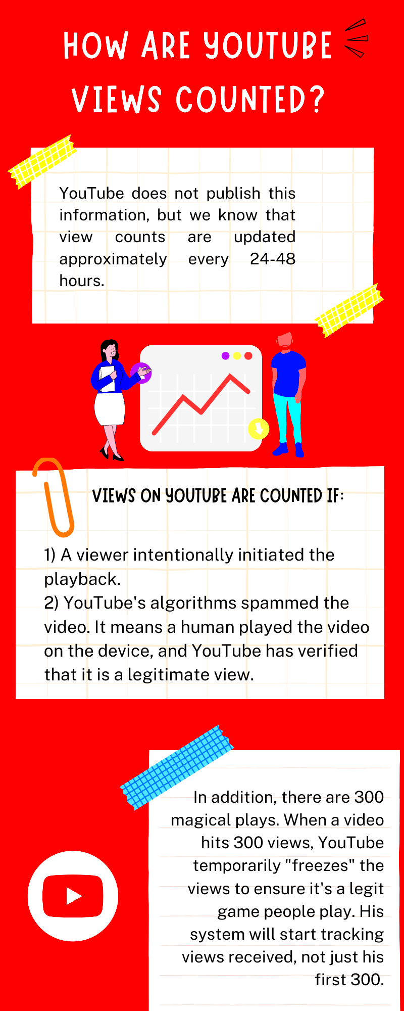 How Are YouTube Views Counted