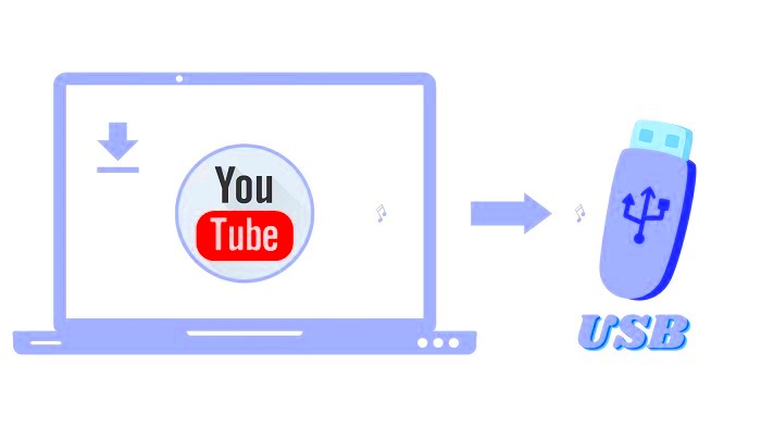 Transfer YouTube Music to USB YouTube to USB  Macsome