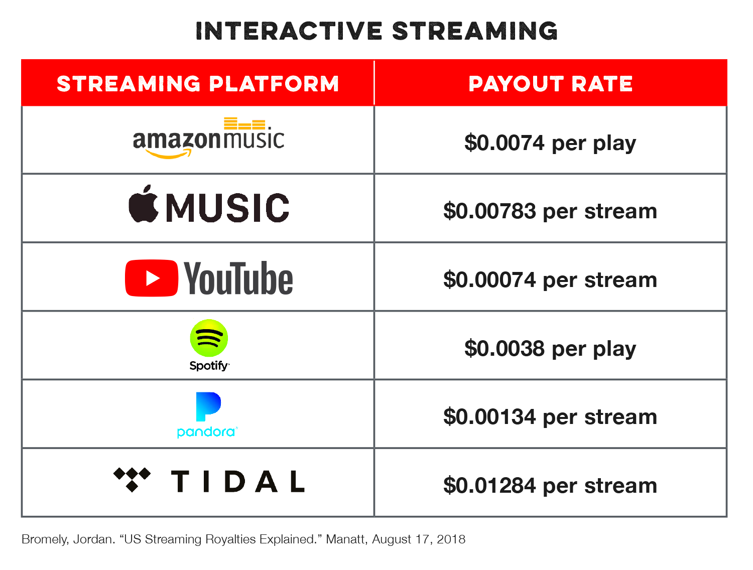 How Much Is Spotify Worth 2024  Candy Corliss