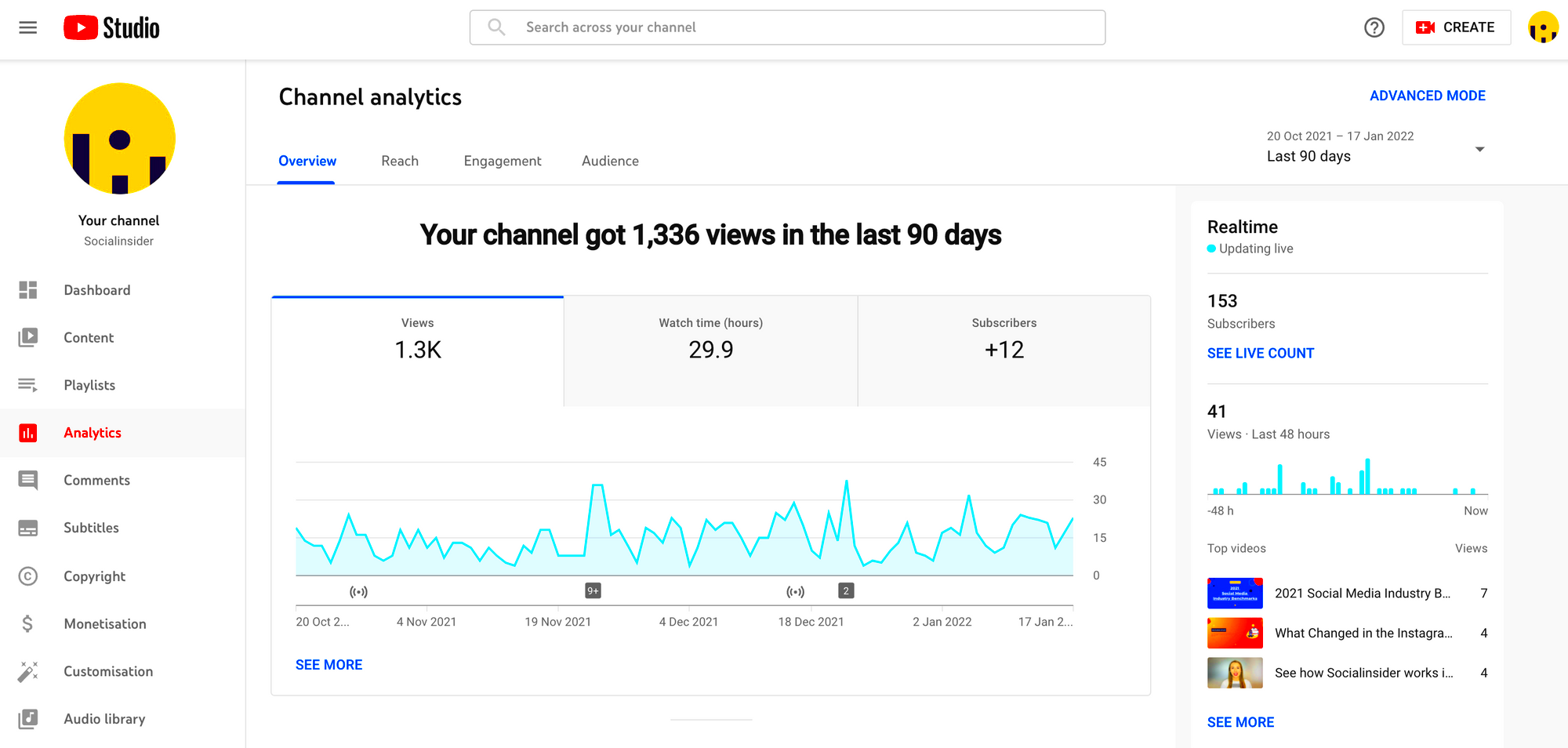 YouTube Analytics Why Information Issues for Optimization  Red Mention