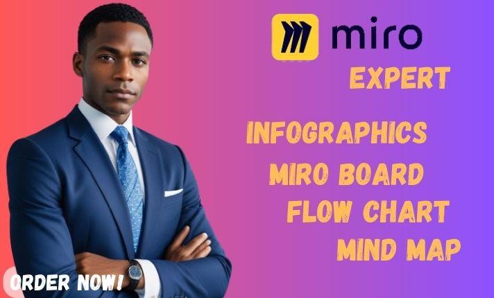 I Will Design Miro Board, Flow Chart, Mind Map, Infographics, and Project Management Tools