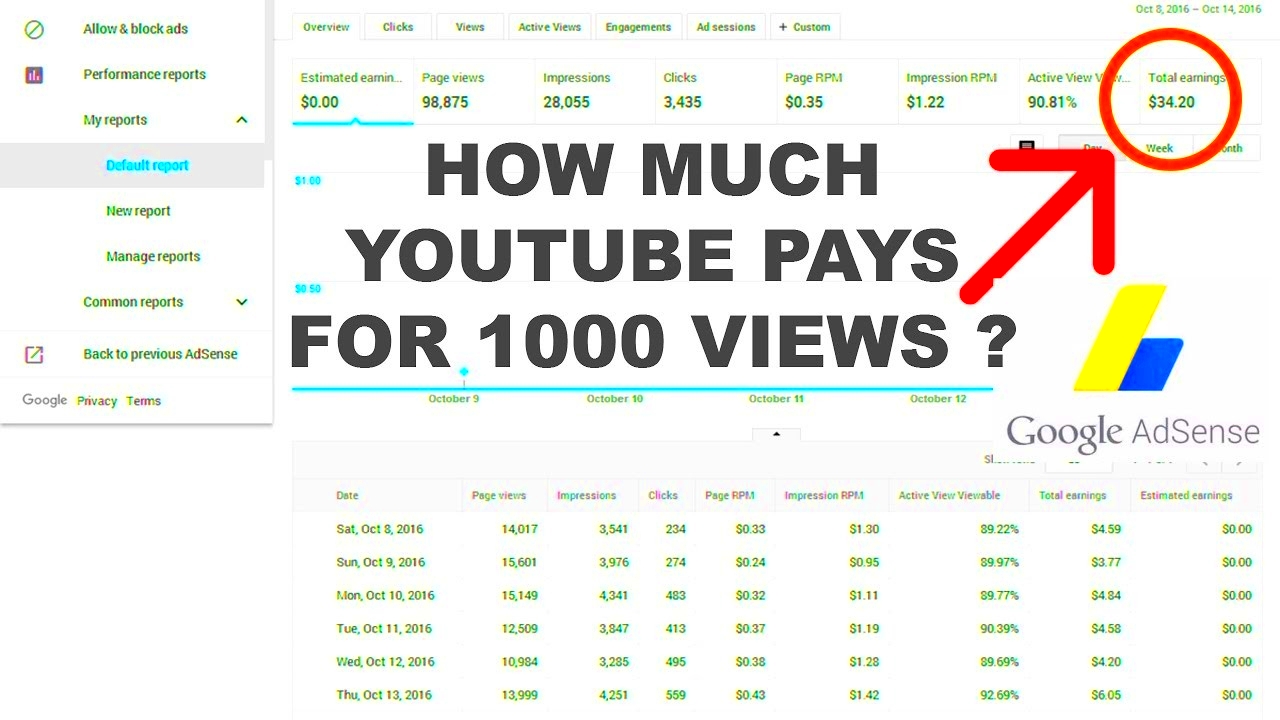 Chopy Techies How Much Money do YouTubers Get Paid Per 1000 Views