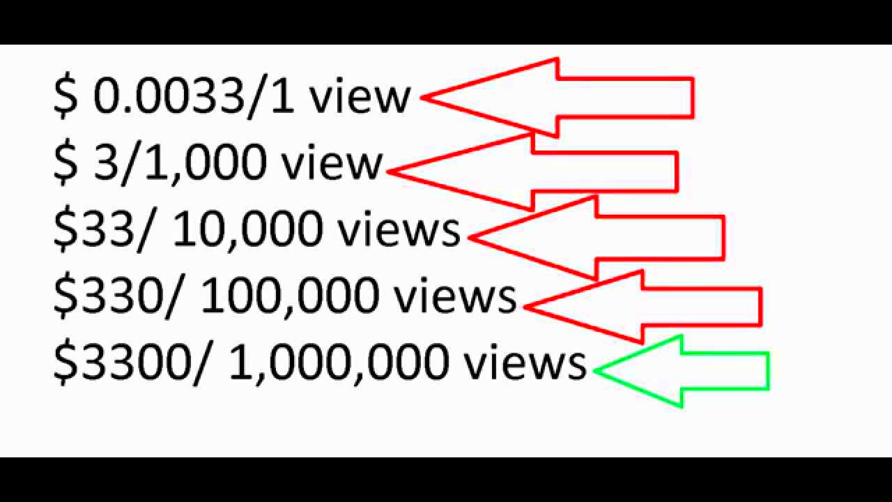 How Much Money You Make Per View On Youtube  YouTube