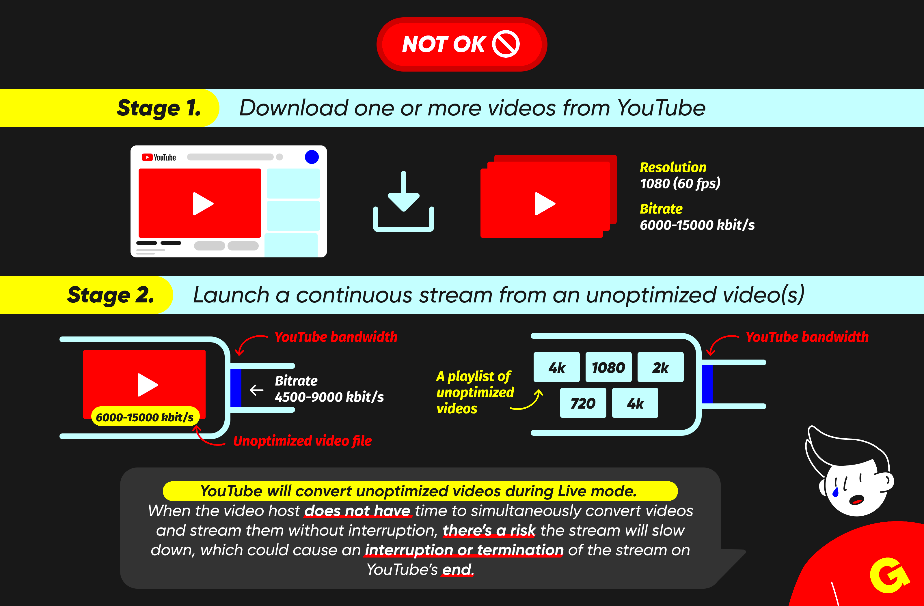 How to Stop Buffering When Streaming PreRecorded Video on YouTube