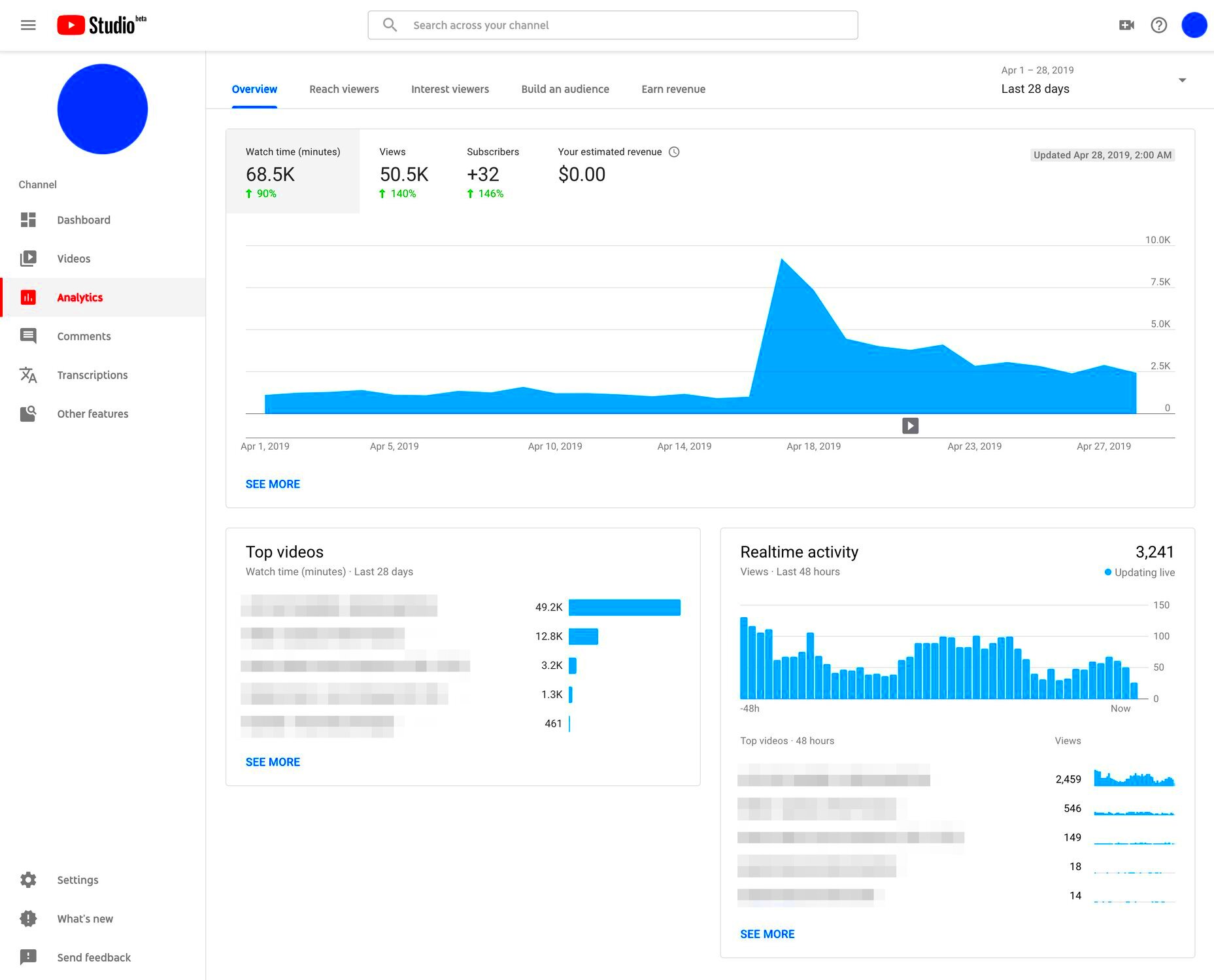 YouTube Analytics Understanding Your RealTime Metrics