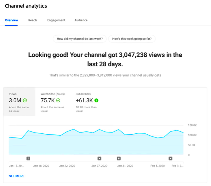 How to Create a Comprehensive YouTube Analytics Report Step By Step 