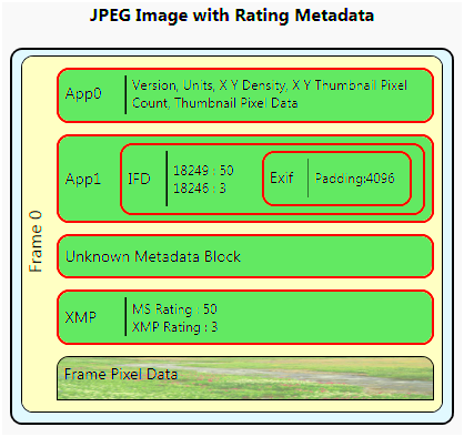 Overview of Reading and Writing Image Metadata  Win32 apps  Microsoft 