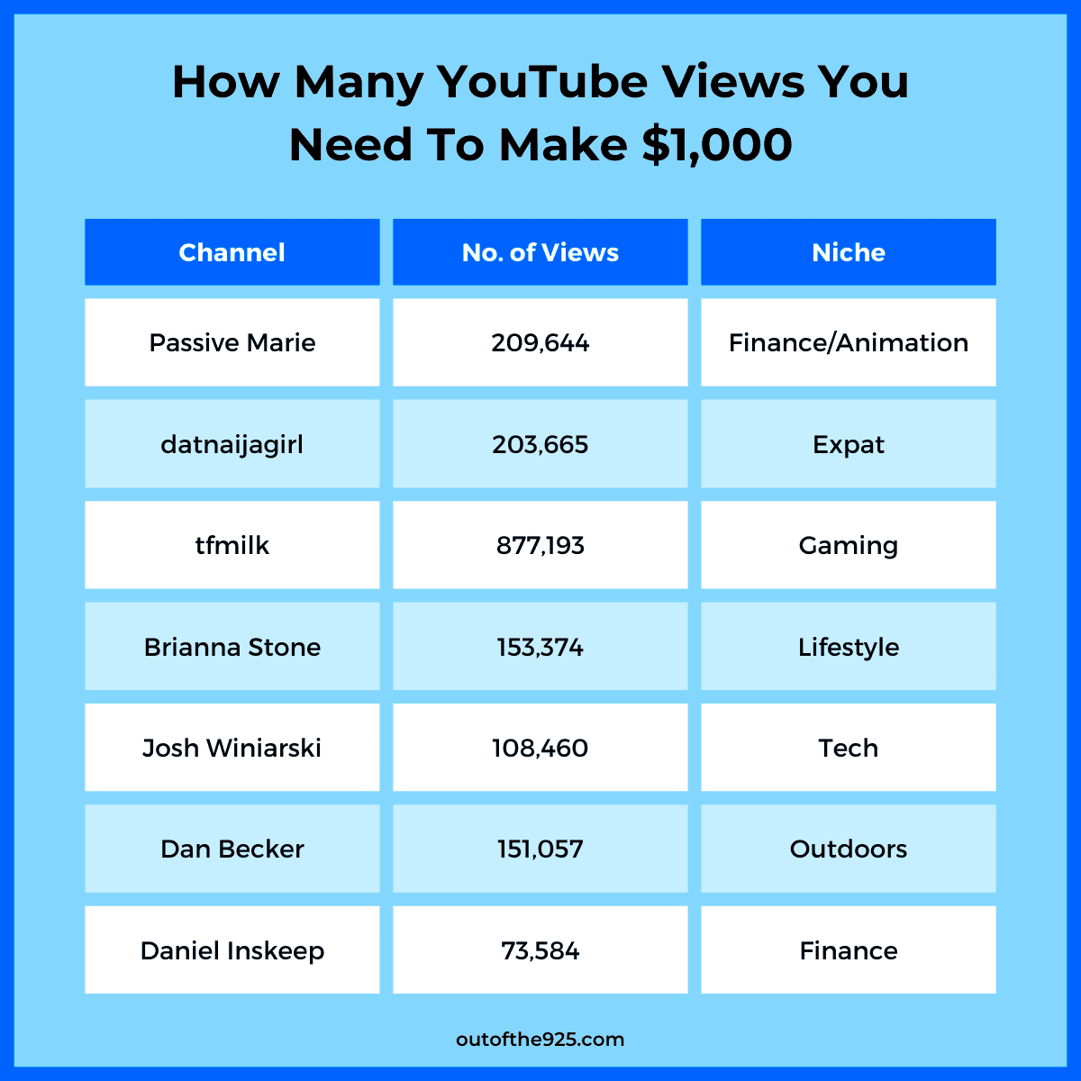 How much money YouTubers REALLY make in 2023  Youtube hacks Youtube 