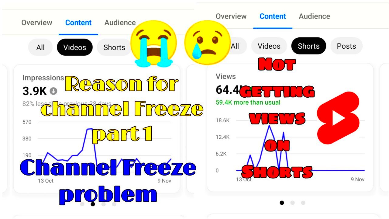 Why are your shorts not getting any views   youtube channel Freeze 