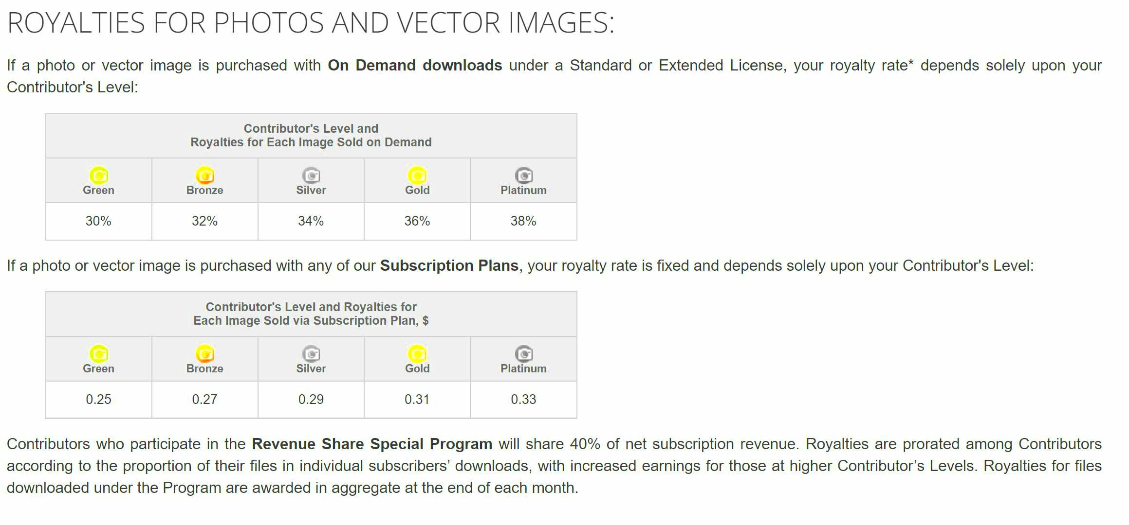 SidebySide Comparison of Best Sites To Sell Stock Photos