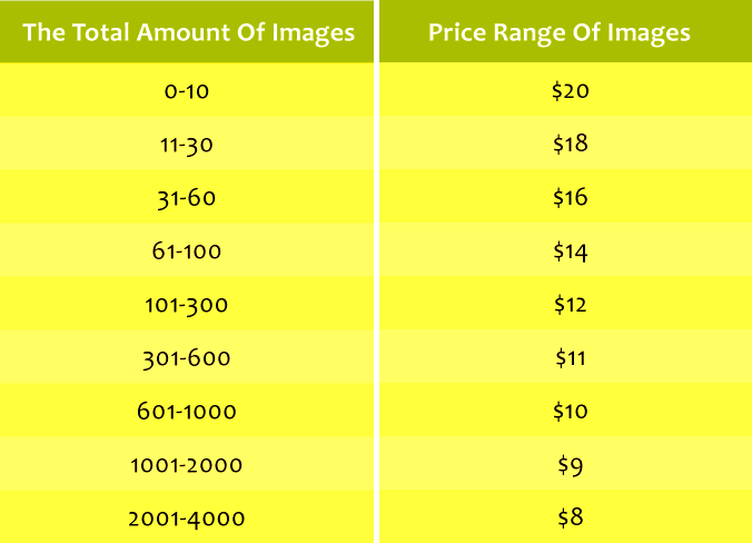 Complete Product Photography Pricing Guide  Clipping Way