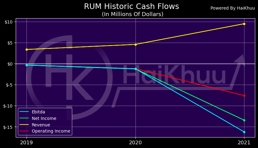 Rumble Stock Symbol and Its Partnership with Truth Social  HaiKhuu Trading