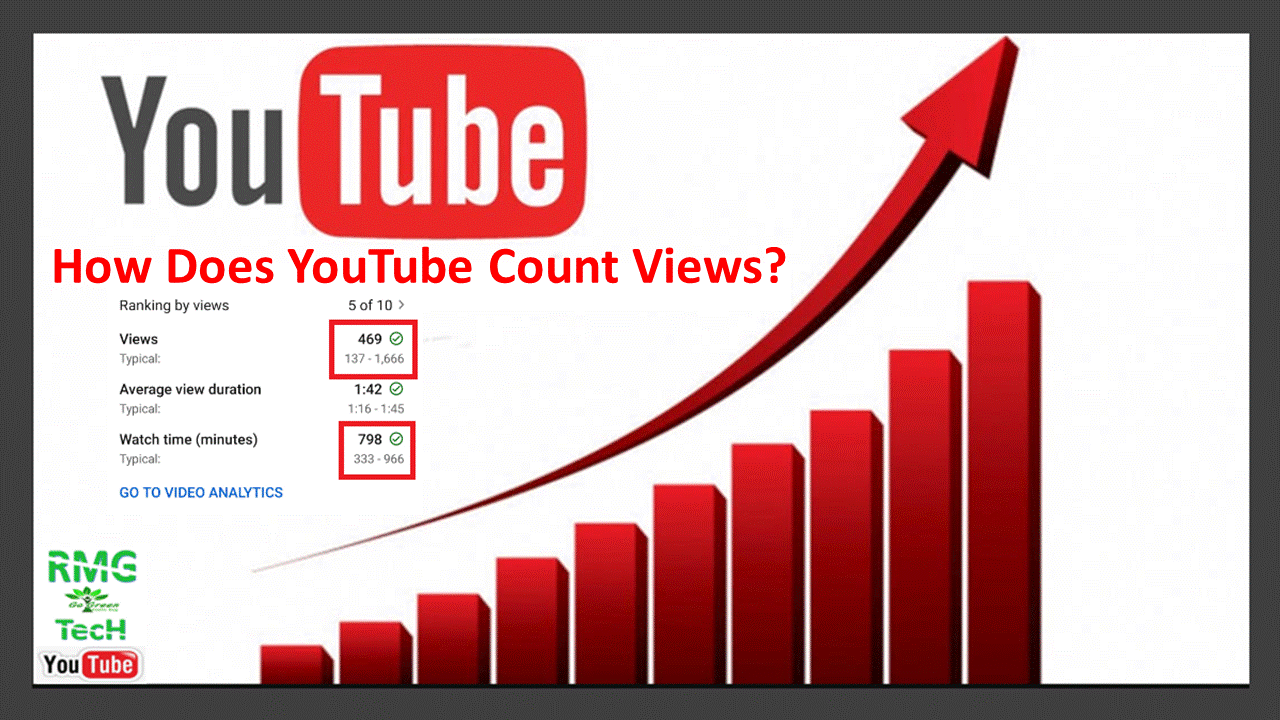 Do you know view counting system of YouTube