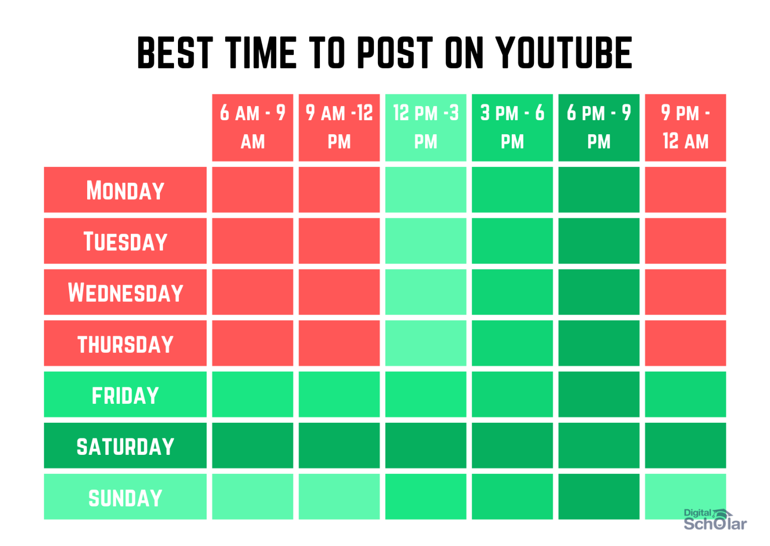 What is the Best Time to Post on YouTube in 2023  Indias First 