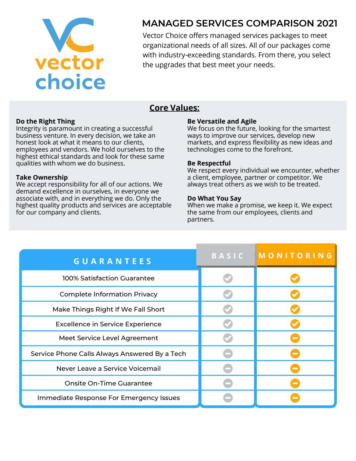 2021 Vector Choice Comparison  Basic and Monitoring by Vector Choice 