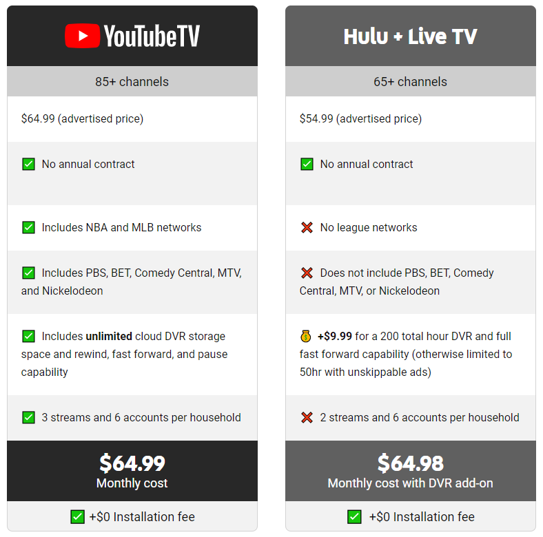 YouTube TV vs Hulu Live TV  Which is Better  The Run Time