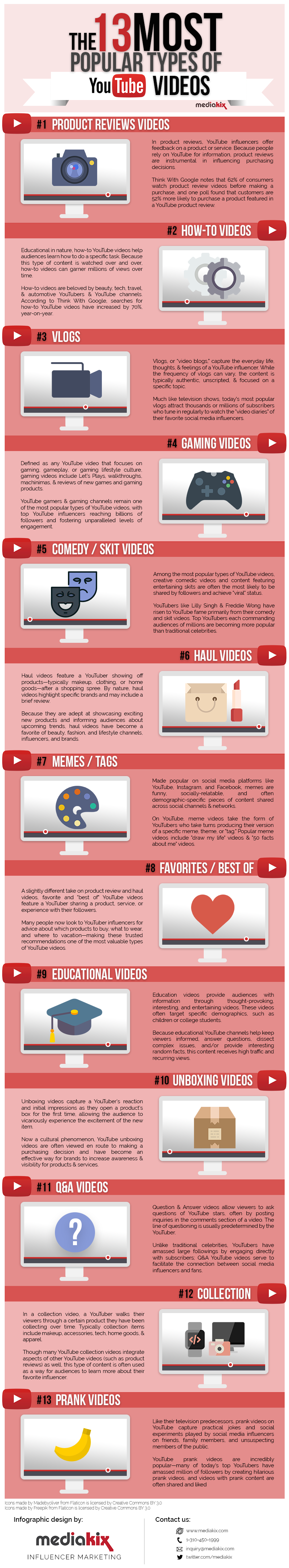 The 13 Most Popular Types Of Videos On YouTube Infographic  Youtube 