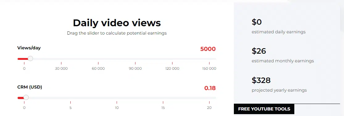 How Much Does YouTube Pay for 100k Views  Views4You