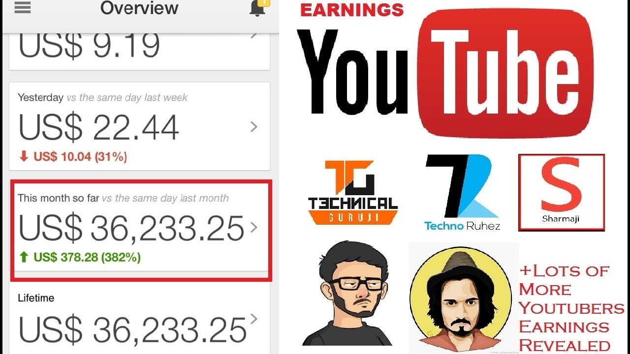 income youtuber salary  YouTube