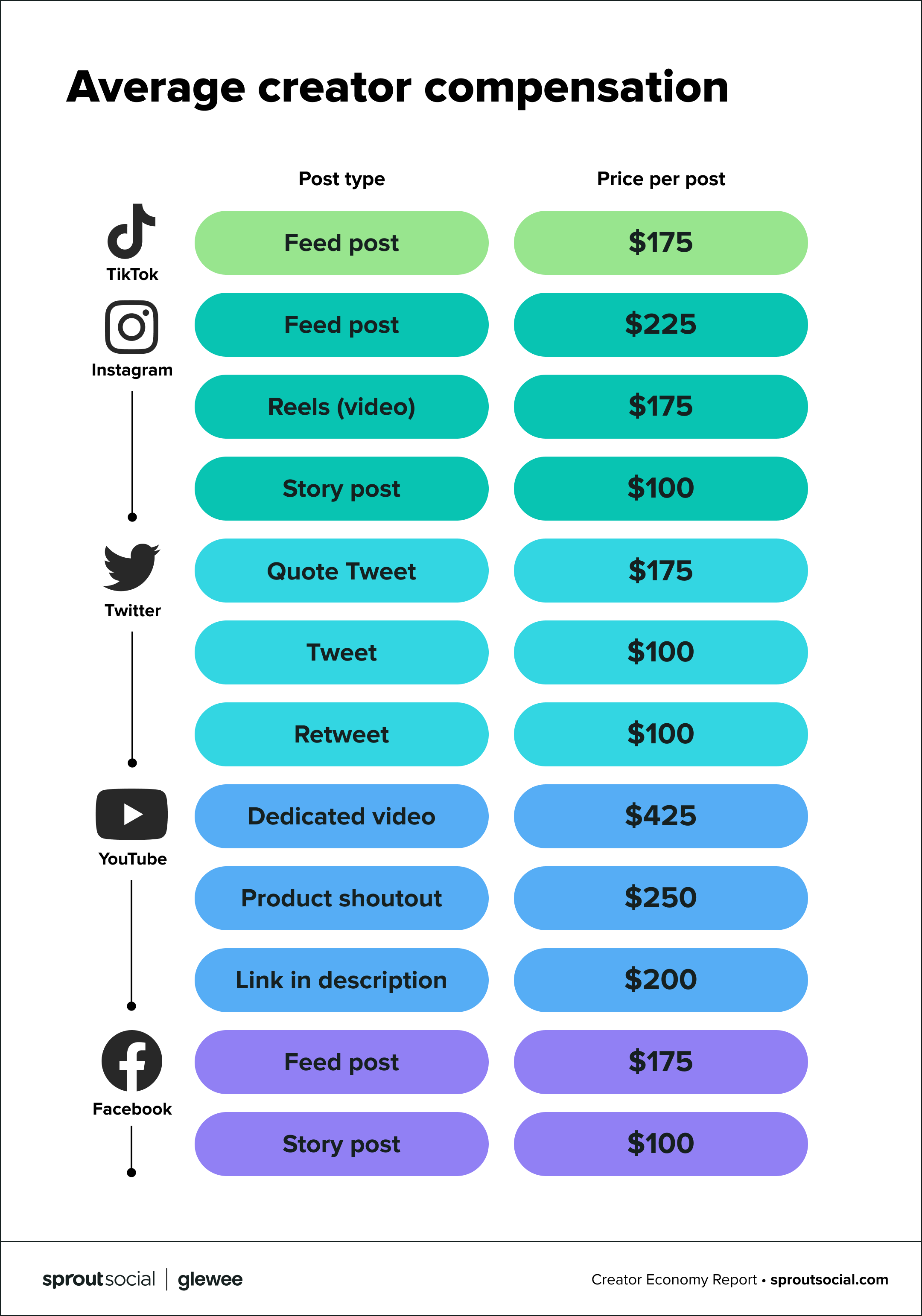 What Does a Social Media Content Creator Do  Sprout Social