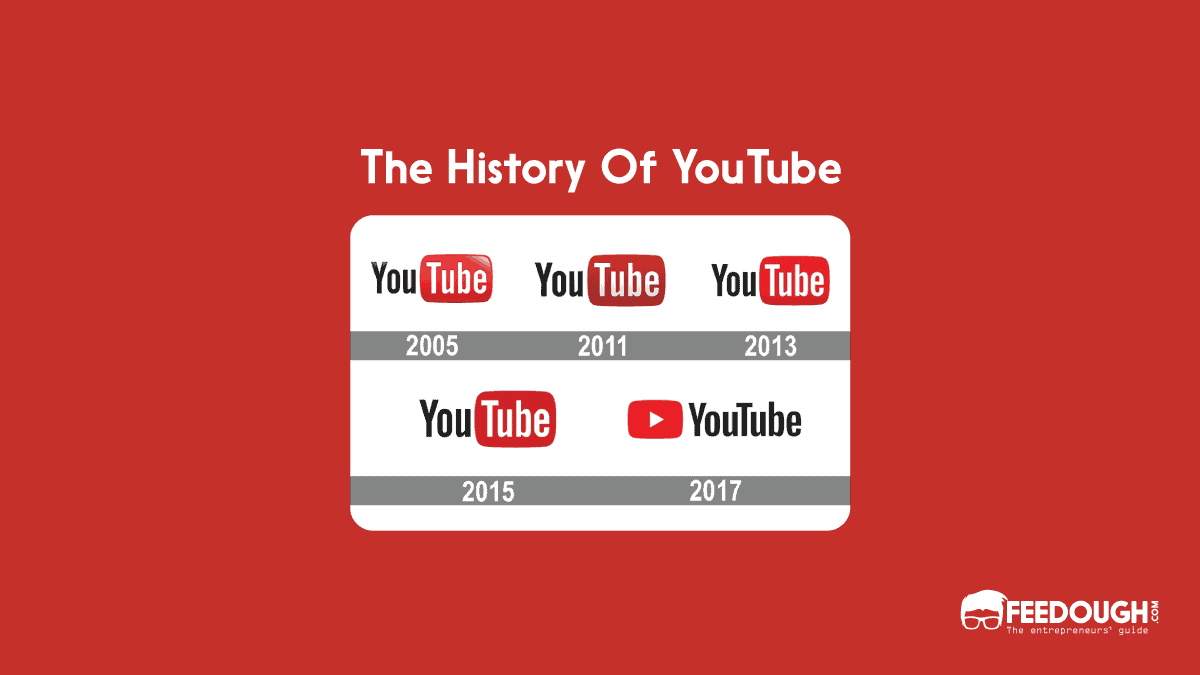 The History Of YouTube  Feedough