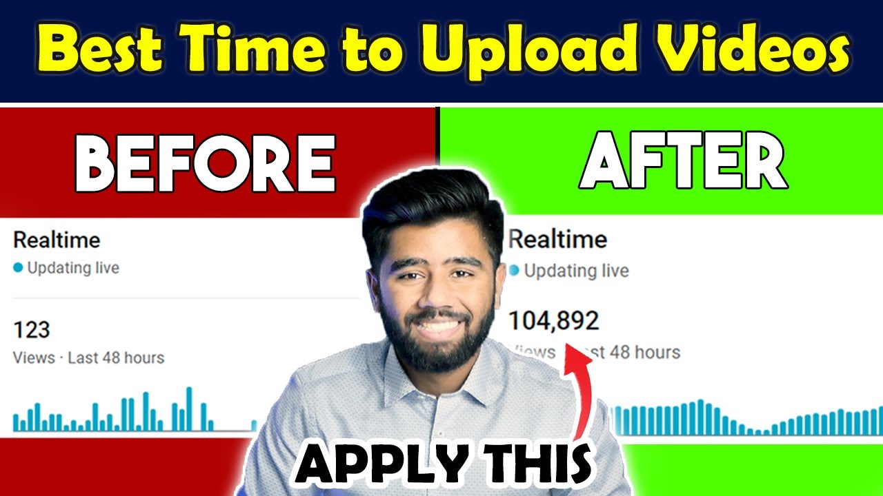 Best Time to Upload YouTube Videos in Pakistan in 2022  Kashif Majeed 