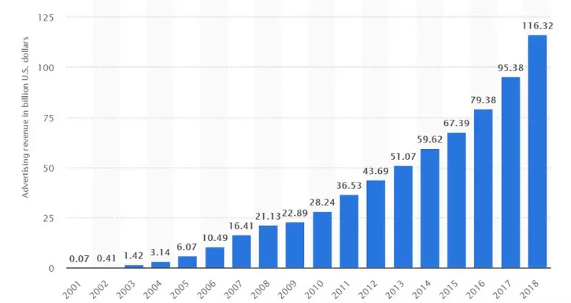 HOW MUCH IS YOUTUBE WORTH