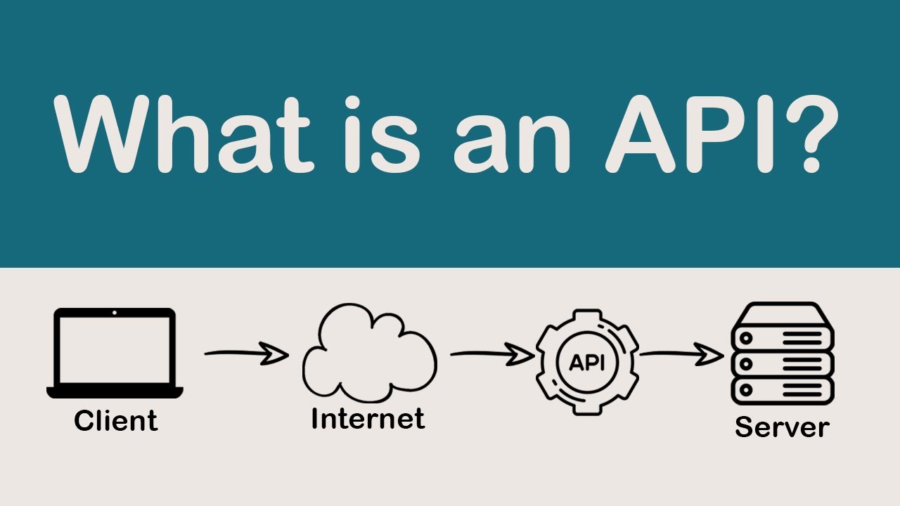 What is an API Application Programming Interface