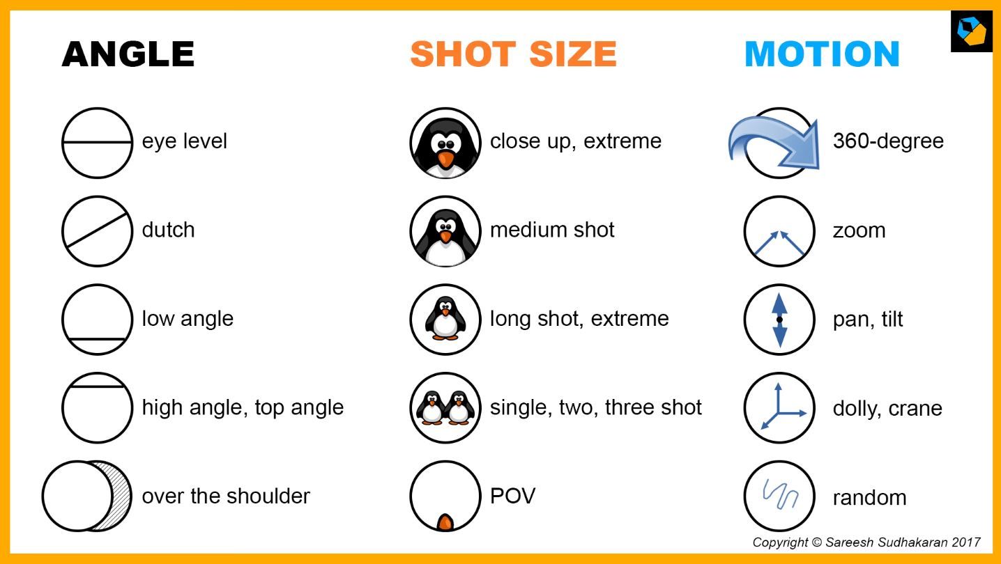 Camera Angles In Filmmaking A Definitive Guide