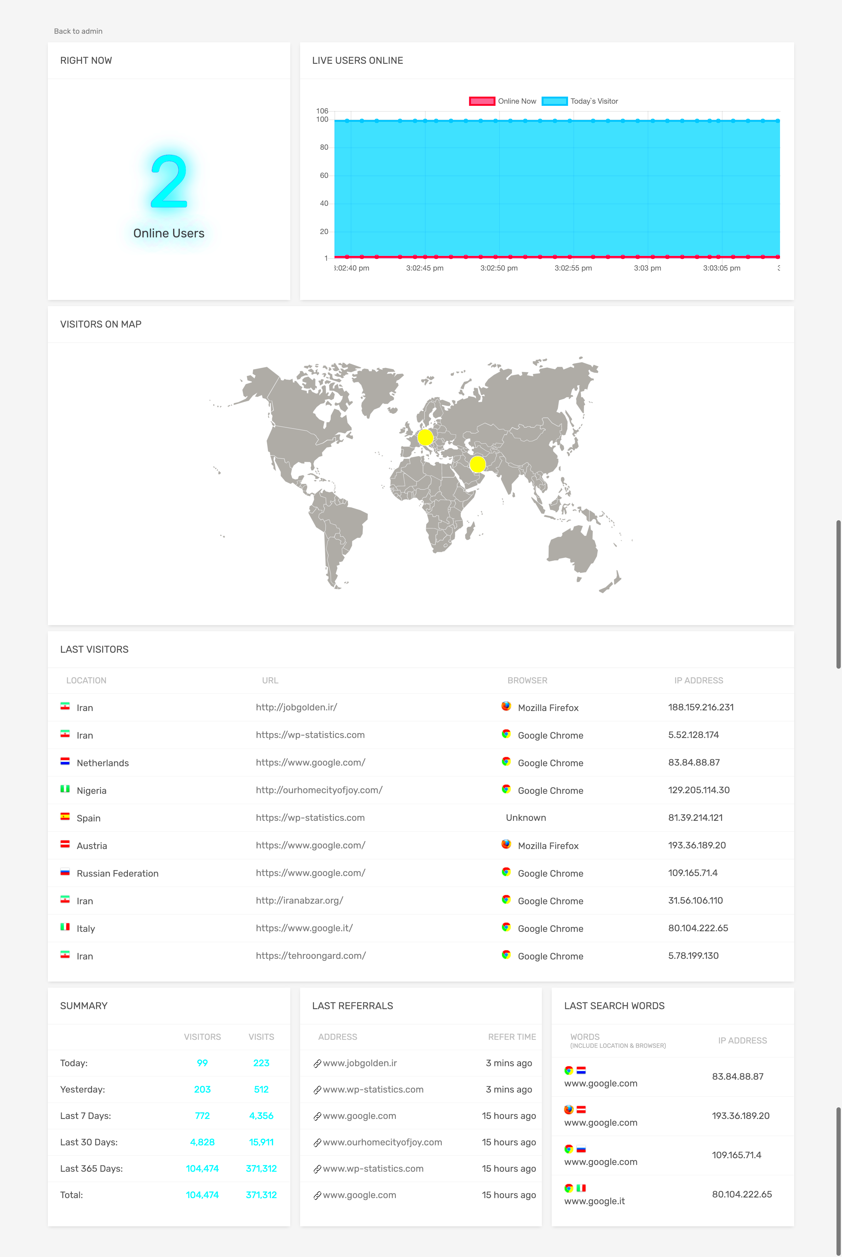 RealTime Stats  WP Statistics  WordPress Statistics Plugin