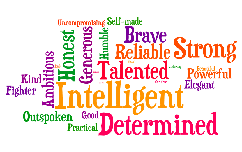 List of 31 Character Traits  Examples to Inspire Positivity