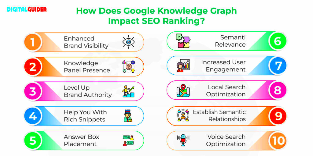 What Is Google Knowledge Graph  How It Impacts SEO Ranking